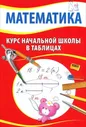 Курс начальной школы в таблицах.МАТЕМАТИКА