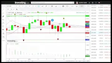IOT/USD — IOTA прогноз цены / график цены на 15.01.2018 / 15 января 2018 года