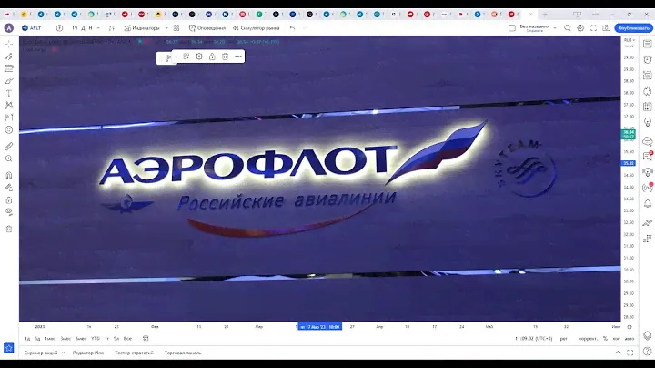 Обзор акции АЭРОФЛОТ.