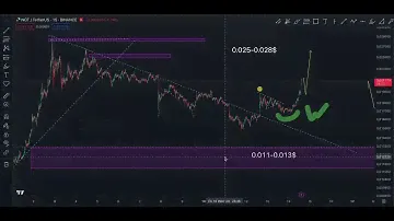 NOTCOIN (NOT) + BITCOIN (BTC)!! РАБОЧАЯ СВЯЗКА2!!! ПРОГНОЗ НОТКОИН И БИТКОИН ОТ ТРЕЙДЕРА С КОДАМИ!!!